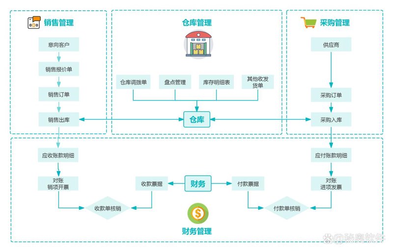 APP定制开发:现代企业不可或缺的合作伙伴